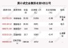 华友钴业大宗交易折价成交824.04万股