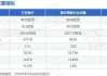 三友医疗溢价400%收购实控人参股公司 标的公司一季度由盈转亏合同负债大幅下滑