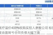 三友医疗溢价400%收购实控人参股公司 标的公司一季度由盈转亏合同负债大幅下滑