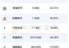 云南锗业：预计2024年上半年净利润亏损750万元~1100万元