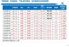 PVC周报：基本面"让位"资金,期价拉涨400点，现货难跟基差大幅走弱(5.24)