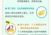 个人养老金15日全面开闸！银行专项账户买商业养老险免“双录”！