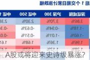 A股或将迎来史诗级暴涨？