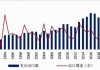 美国大豆出口增加 12 万吨：未知目的地成焦点