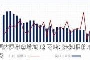 美国大豆出口增加 12 万吨：未知目的地成焦点