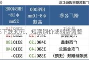 唐山钢坯下跌30元，短期钢价或弱势调整