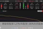 收评：港股恒指涨1.27% 科指涨1.86%光伏股涨势强劲