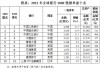 连续12年！工行蝉联全球银行1000强榜首