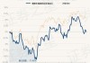 景顺长城创新成长混合：净值下跌0.78%，近6个月收益率-14.94%