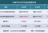 24家公司预告上半年业绩  91.67%报喜