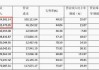 润都股份：沙坦类原料药价格有望逐步企稳