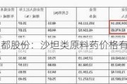 润都股份：沙坦类原料药价格有望逐步企稳