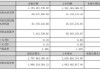 保龄宝：2024年半年度归属于上市公司股东的净利润同比增长111.64%