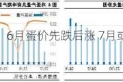 卓创资讯：6月蛋价先跌后涨 7月或季节性上涨