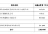 汇绿生态(001267.SZ)拟不超1.95亿元收购武汉钧恒科技30%股权