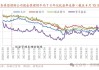 无风险套利（主力合约）：年化收益率预期