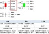 股票怎么看期权涨跌榜？