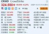 美股异动｜CrowdStrike涨超2% 近两日累跌23% “木头姐”抄底近6万股