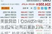 美股异动｜CrowdStrike涨超2% 近两日累跌23% “木头姐”抄底近6万股