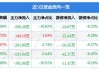 力芯微（688601）盘中异动 股价振幅达8.55%  上涨7.05%（07-09）