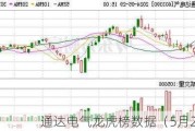 通达电气龙虎榜数据（5月29日）