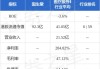 固生堂(02273.HK)盈喜：预期上半年经调整溢利增加约41%至46%