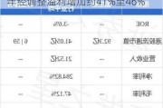 固生堂(02273.HK)盈喜：预期上半年经调整溢利增加约41%至46%