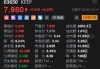 裕元集团(00551)股价上涨4.13%至14.62港元，成交额达3007.86万港元，国际品牌库存水平恢复健康