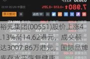 裕元集团(00551)股价上涨4.13%至14.62港元，成交额达3007.86万港元，国际品牌库存水平恢复健康