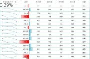 4月香港私人住宅售价指数升至308.7 环比再升0.29%