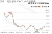 沪铜：短期预期 80000 点窄幅震荡