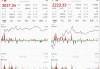 亨鑫科技盘中异动 下午盘股价大涨6.60%