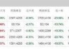 富国集团维持皇冠控股(CCK.US)持有评级，维持目标价84美元