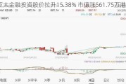 亚太金融投资股价拉升15.38% 市值涨561.75万港元