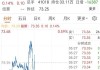 欧股多数收跌：德国DAX30微涨0.09%，英法指数下滑