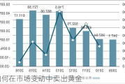 如何在市场变动中卖出黄金