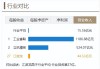 受益订单增加及管理优化 达瑞电子上半年净利预增超429.76%