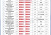 大反攻！1700多只权益基金“收复失地”，两类主题基金成主力军