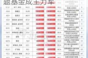 大反攻！1700多只权益基金“收复失地”，两类主题基金成主力军