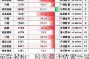 英联股份：股东蔡沛侬累计减持公司股份约840万股，减持计划实施完成