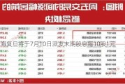 上海复旦将于7月10日派发末期股息每10股1元