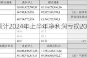 法尔胜：预计2024年上半年净利润亏损2000万元~3000万元