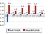 云南锗业：锗价创历史新高，上涨空间仍存