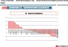 中信建投：广东探索带量采购新机制，利好医药行业