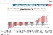 中信建投：广东探索带量采购新机制，利好医药行业