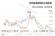 棕榈油主力期货（p2409）：上涨 1.09% 报 7952 元