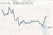 中邮核心成长混合：净值下跌1.26%，近6个月收益率10.21%，规模达26.64亿元