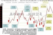 市场趋势分析：如何识别股票市场的中期趋势