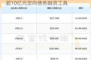 广电网络(600831.SH)拟注册发行不超10亿元定向债务融资工具