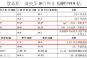 欧菲斯：深交所 IPO 终止 拟融 10.3 亿